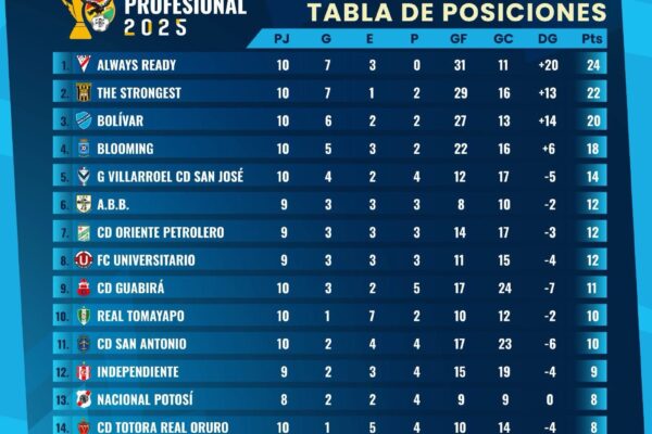TABLA DE POSICIONES